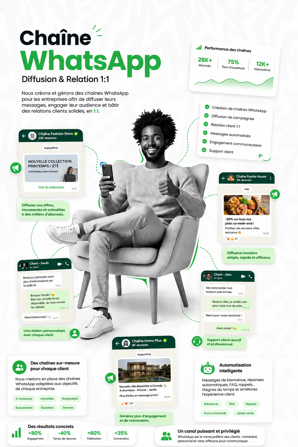 Chaîne WhatsApp