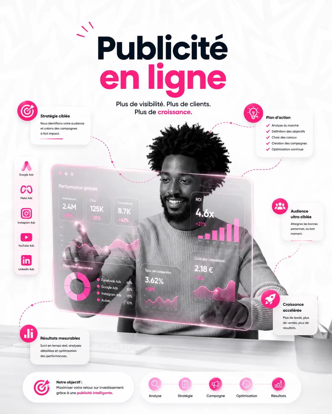 Publicité en ligne