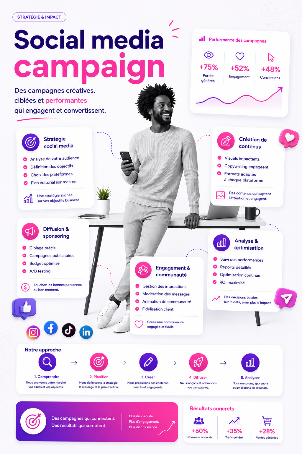 Campagne social media